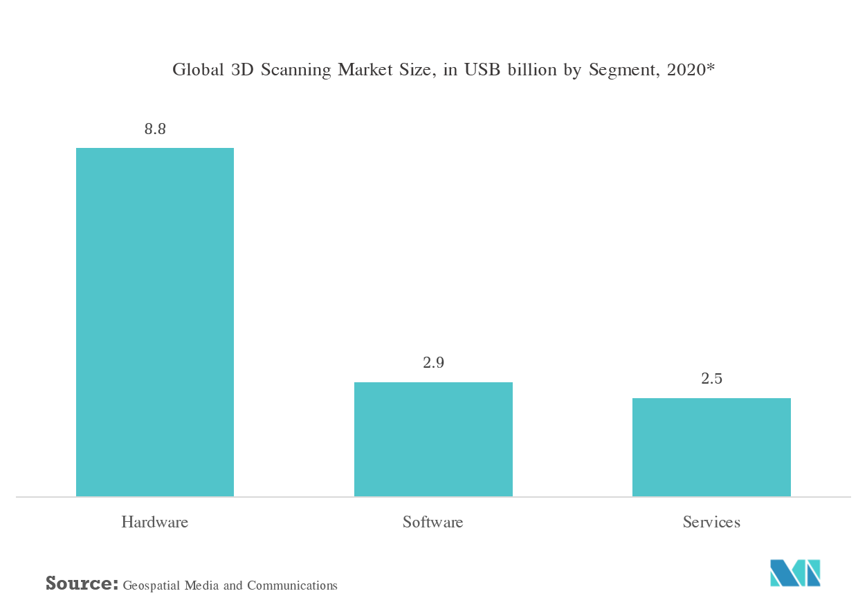 Facial Recognition Market | Growth, Size, Trends And Forecast (2019 - 2024)